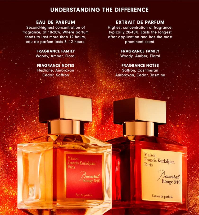 Baccarat Rouge 540 Eau de Parfum